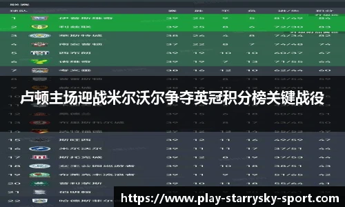 卢顿主场迎战米尔沃尔争夺英冠积分榜关键战役